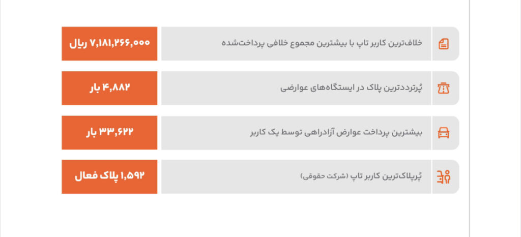 تاپ خودرو