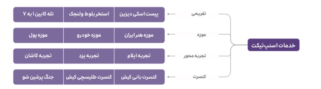 اسنپ تیکت