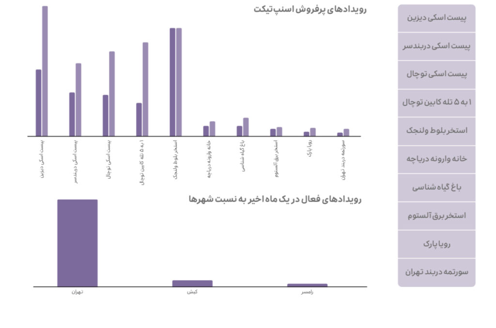 اسنپ تیکت