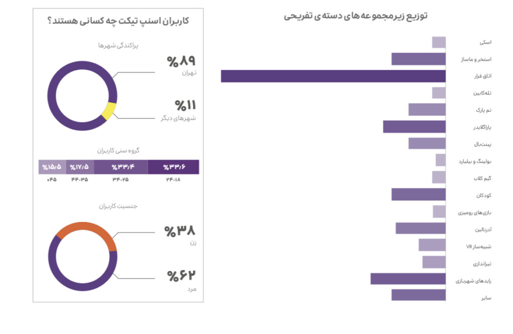 اسنپ تیکت