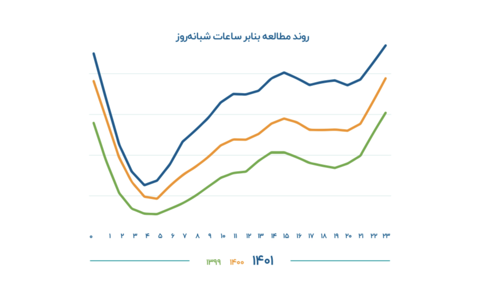 کتابخانه دیجیتال