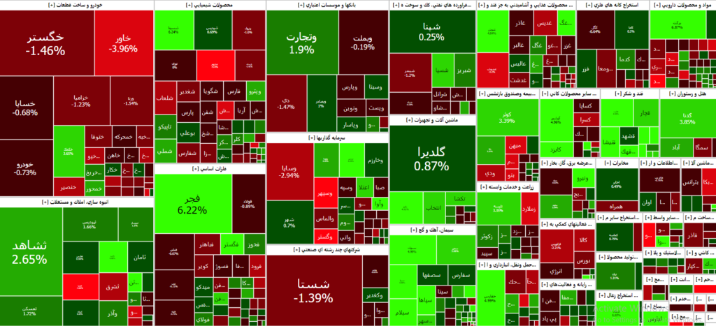 نقشه بازار سرمایه ۱۴۰۲/۰۶/۱۱