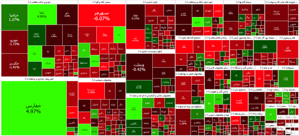 نقشه بازار سرمایه ۱۴۰۲/۰۷/۰۳ 