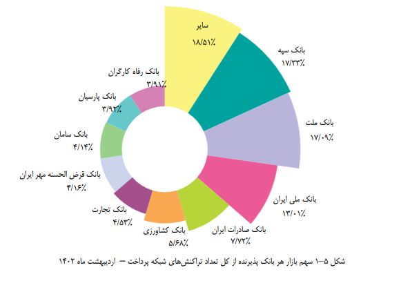 تراکنش بانکی