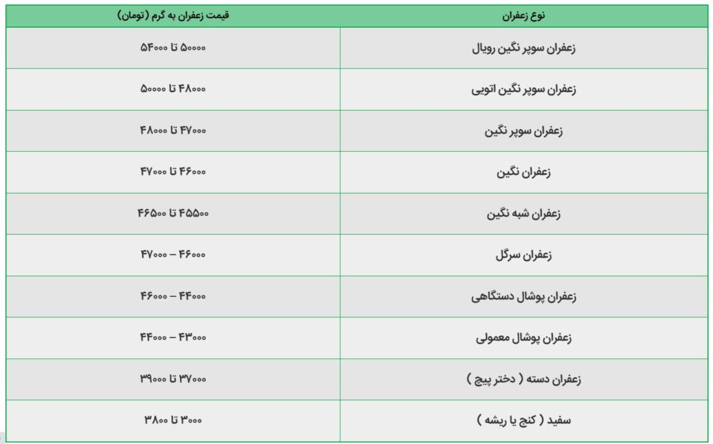 قیمت زعفران