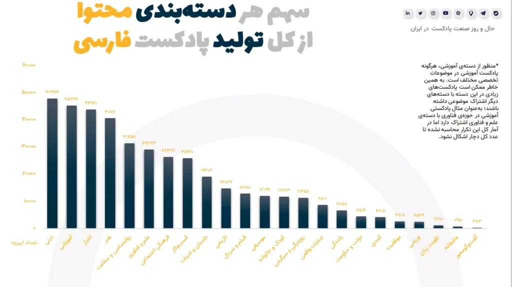 پادکست
