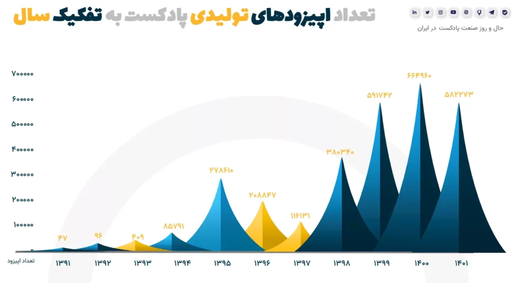 پادکست