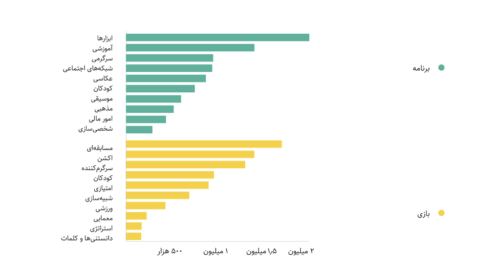 اپلیکیشن