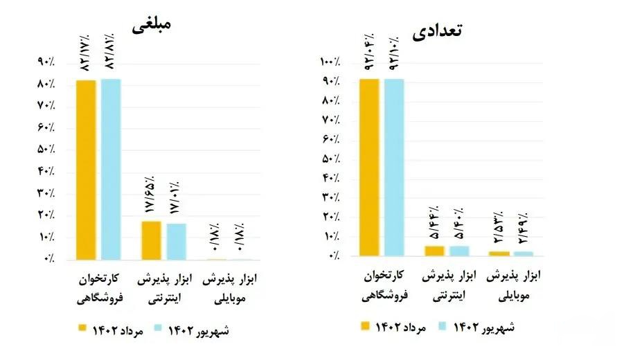 تراکنش پرداخت