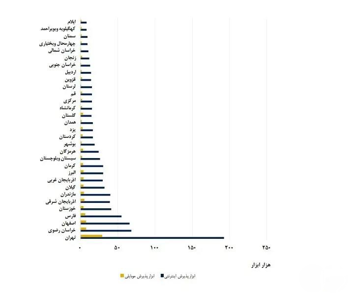 تراکنش پرداخت