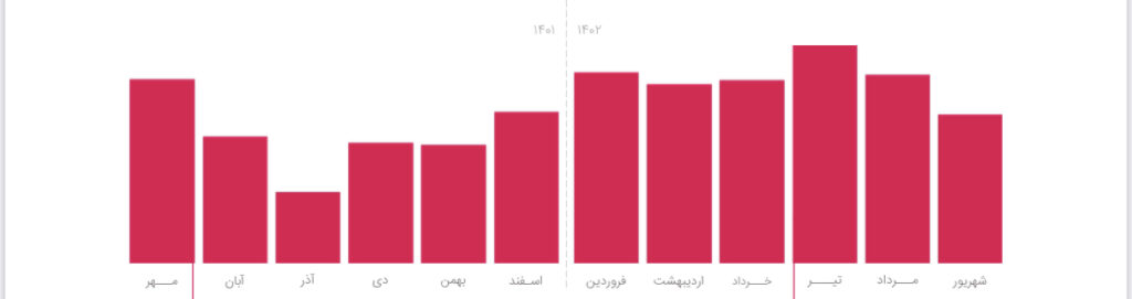 تقلب تبلیغات آنلاین