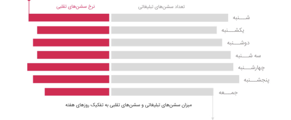 تقلب تبلیغات آنلاین