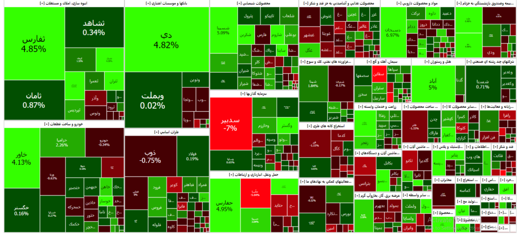 نقشه بازار سرمایه( 18مهر 1402)