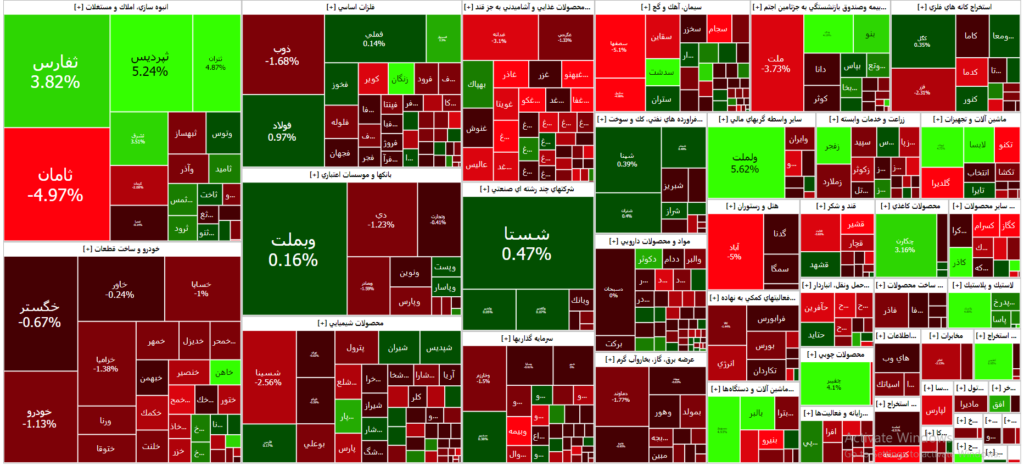 نقشه بازار سرمایه (23 مهر۱۴۰۲)