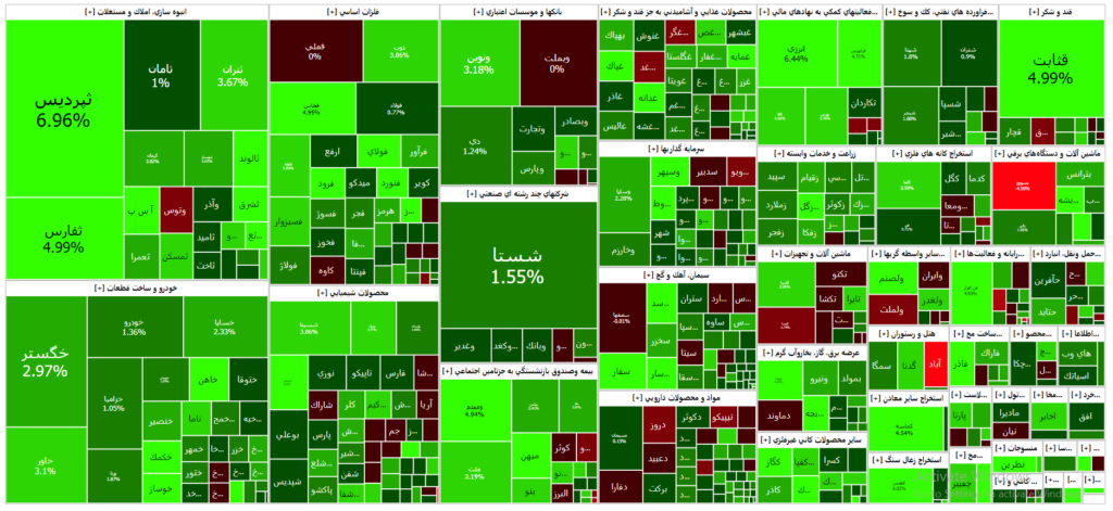 نقشه بازار سرمایه  (24 مهر۱۴۰۲)