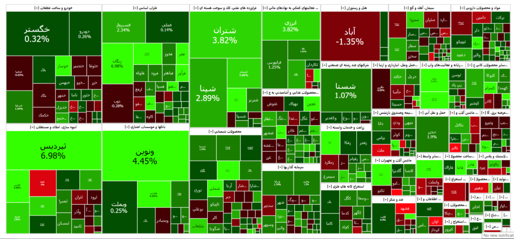 نقشه بازار سرمایه (25 مهر۱۴۰۲)