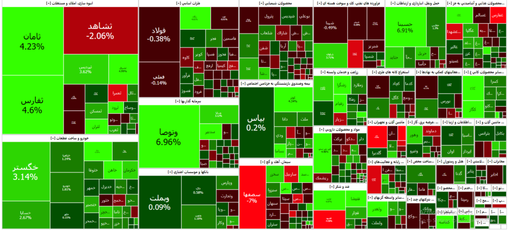 نقشه بازار سرمایه (29 مهر۱۴۰۲)