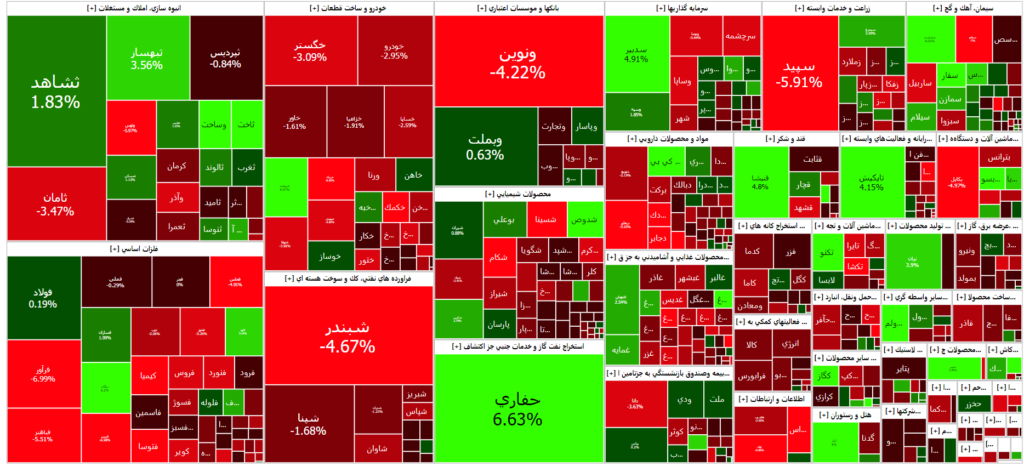 نقشه بازار سرمایه (01 آبان 1402)