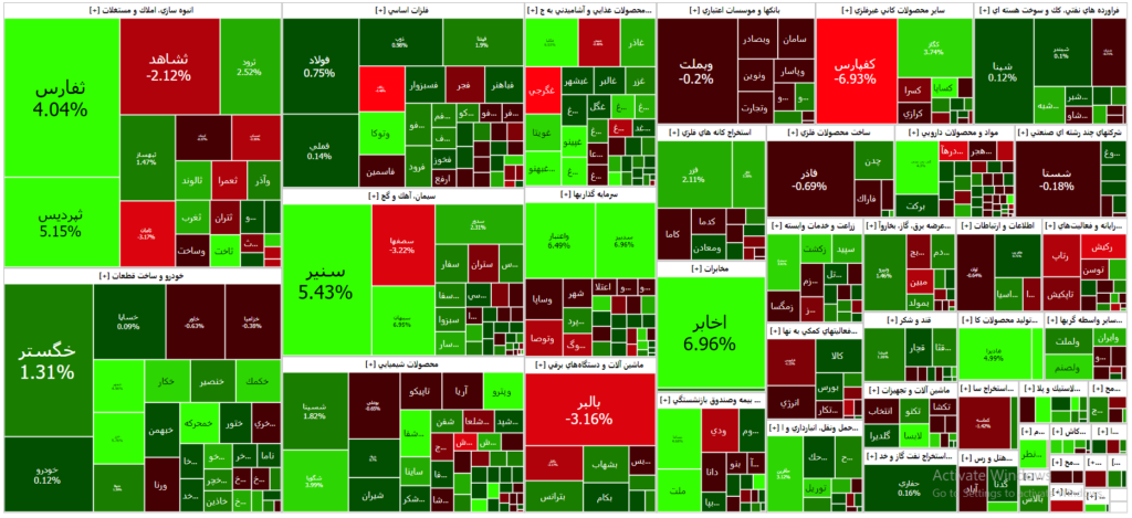 نقشه بازار سرمایه (09 آبان ۱۴۰۲ )
