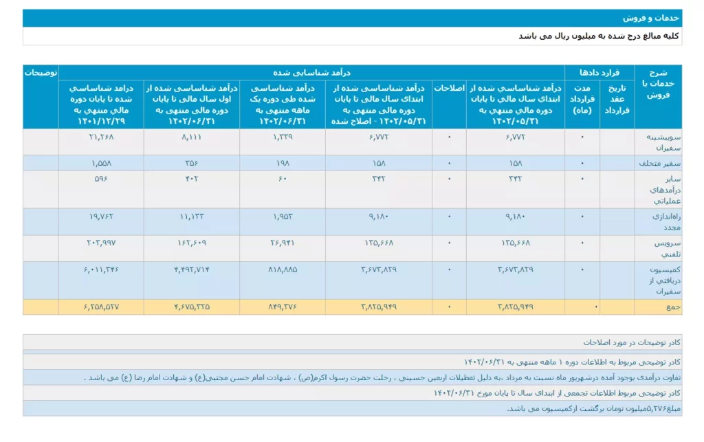 درآمد تپسی