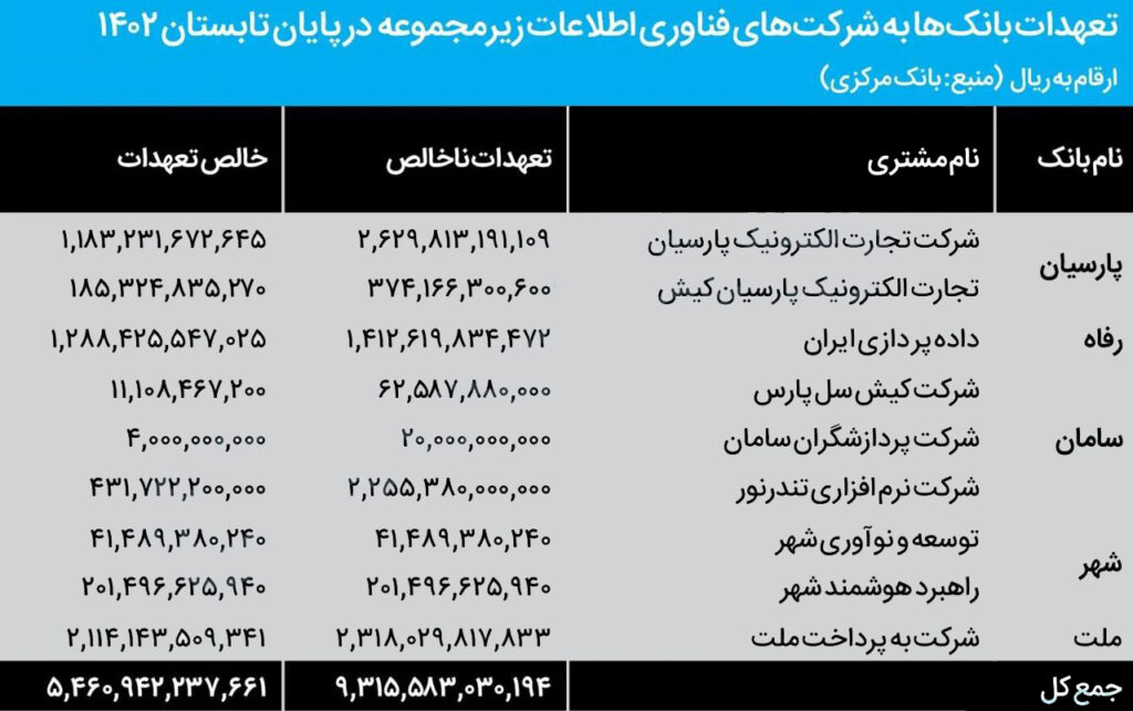 تسهیلات بانک