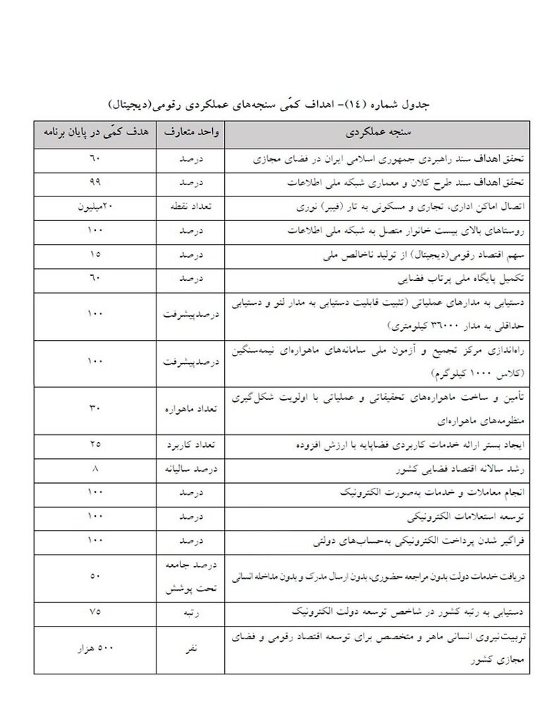 برنامه هفتم توسعه