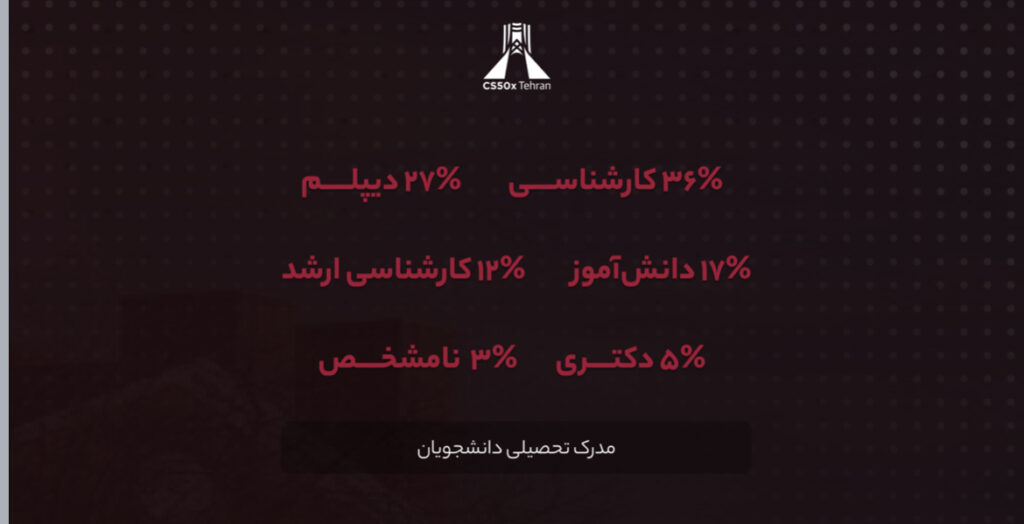 برنامه نویسی تهران