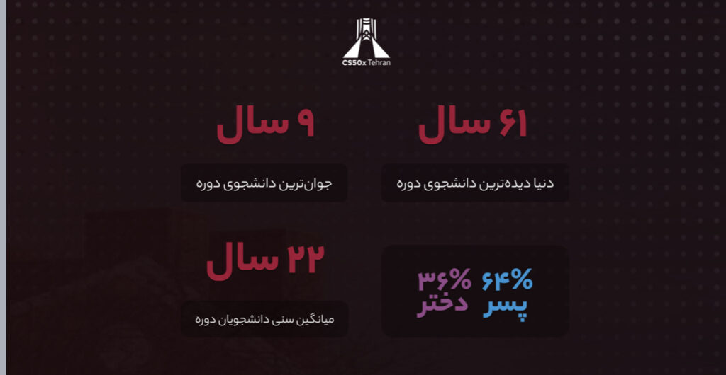 برنامه نویسی تهران