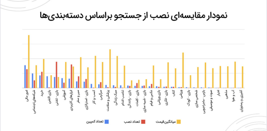 نصب در مایکت