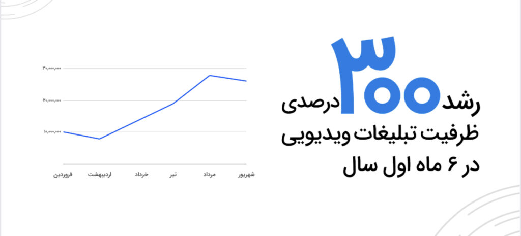 ویدئو در مایکت