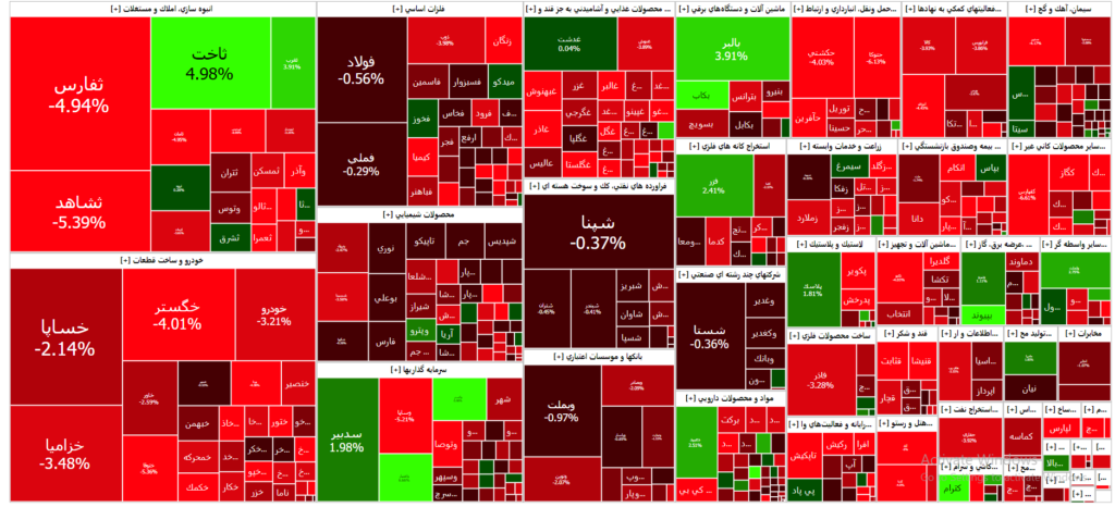 نقشه بازار سرمایه (10 آبان ۱۴۰۲ )