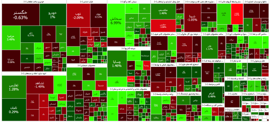 نقشه بازار سرمایه (17 آبان ۱۴۰۲ )