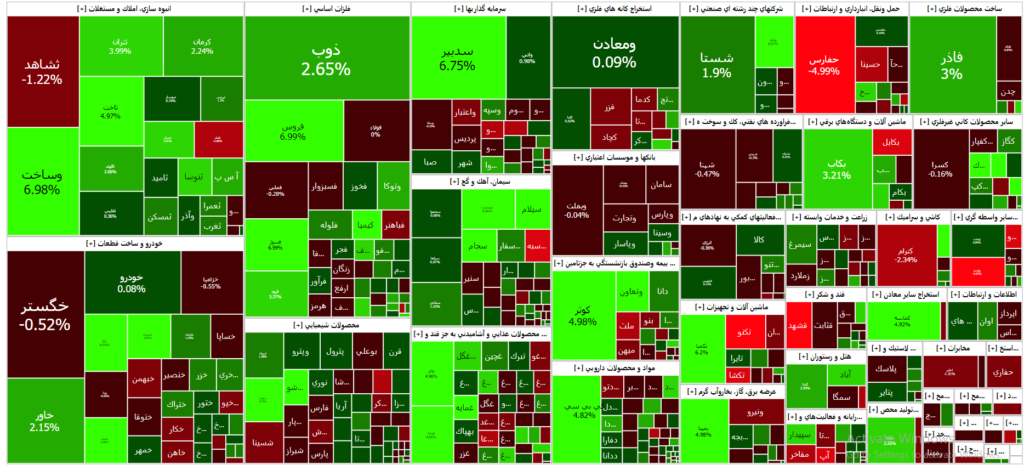 نقشه بازار سرمایه (20 آبان ۱۴۰۲ )