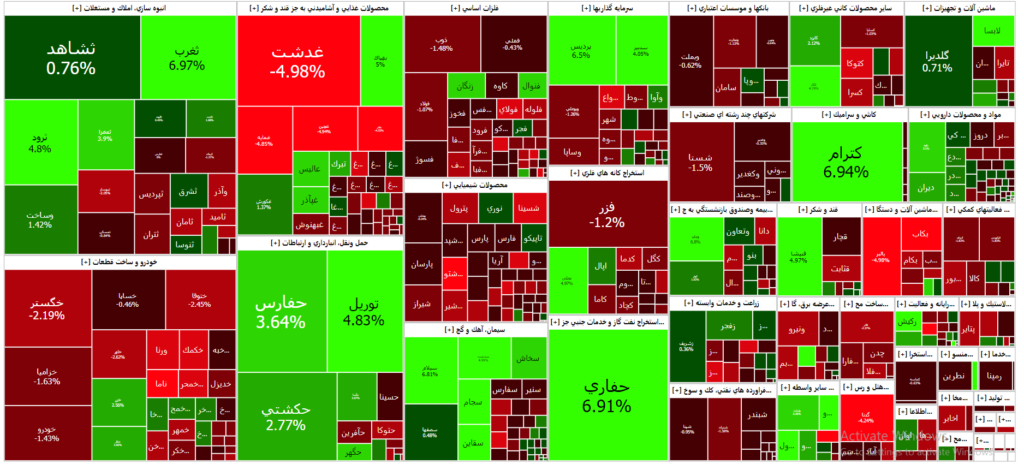 نقشه بازار سرمایه ( ۲3 آبان ۱۴۰۲ )