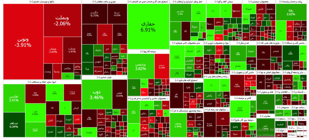 نقشه بازار سرمایه (24 آبان ۱۴۰۲ )