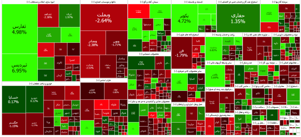 نقشه بازار سرمایه (27 آبان ۱۴۰۲ )