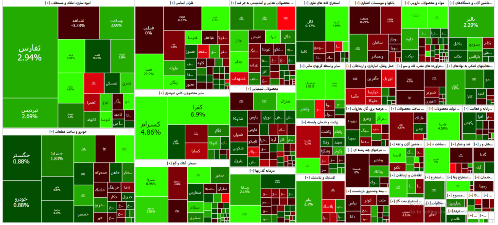نقشه بازار سرمایه (28 آبان ۱۴۰۲ )