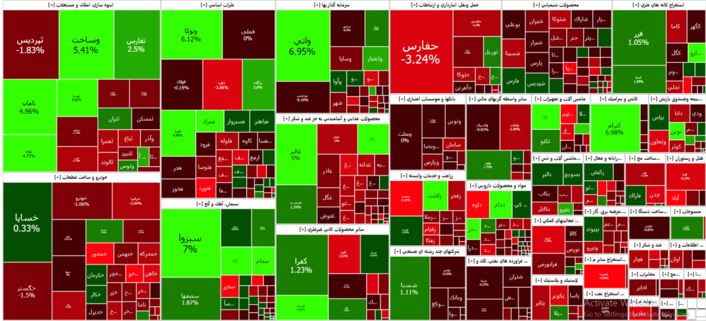 نقشه بازار سرمایه (29 آبان ۱۴۰۲ )