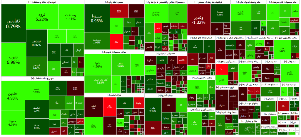 نقشه بازار سرمایه (30 آبان ۱۴۰۲ )
