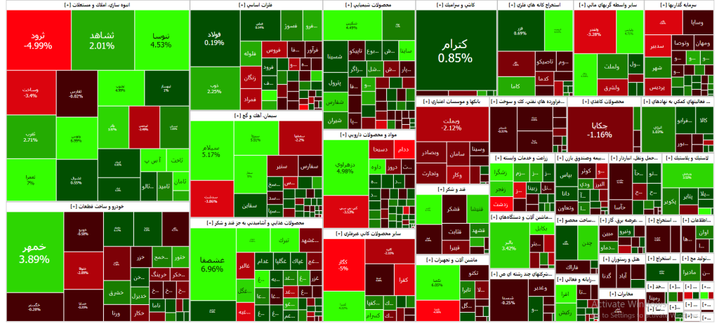 نقشه بازار سرمایه (01 آذر 1402)
