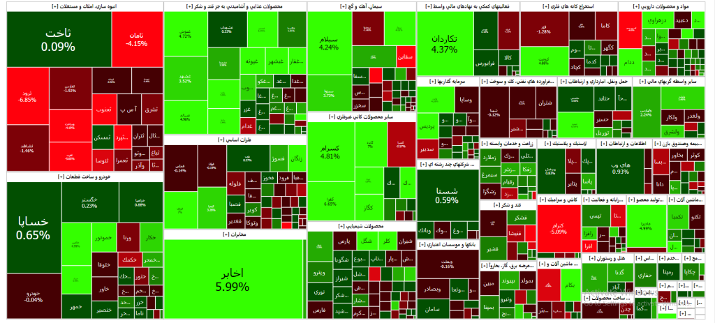 نقشه بازار سرمایه (05 آذر ۱۴۰۲)