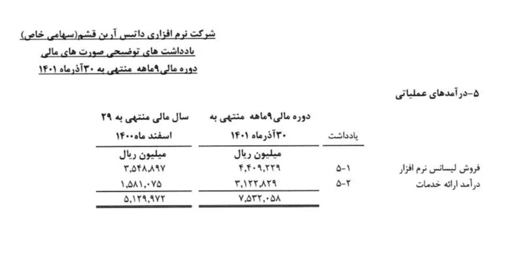 داتین ۲