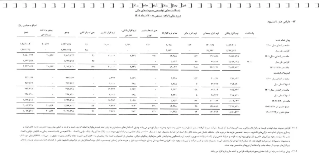 داتین