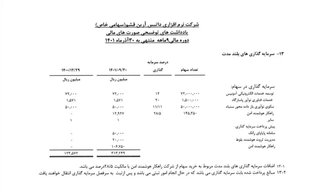 داتین