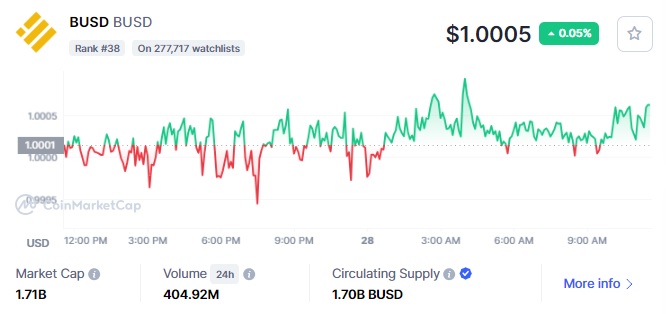 استیبل کوین ترو یو اس دی در شبکه ترون