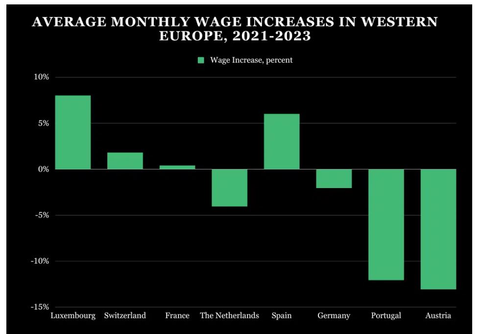 حقوق و دستمزد در اروپای غربی 2023