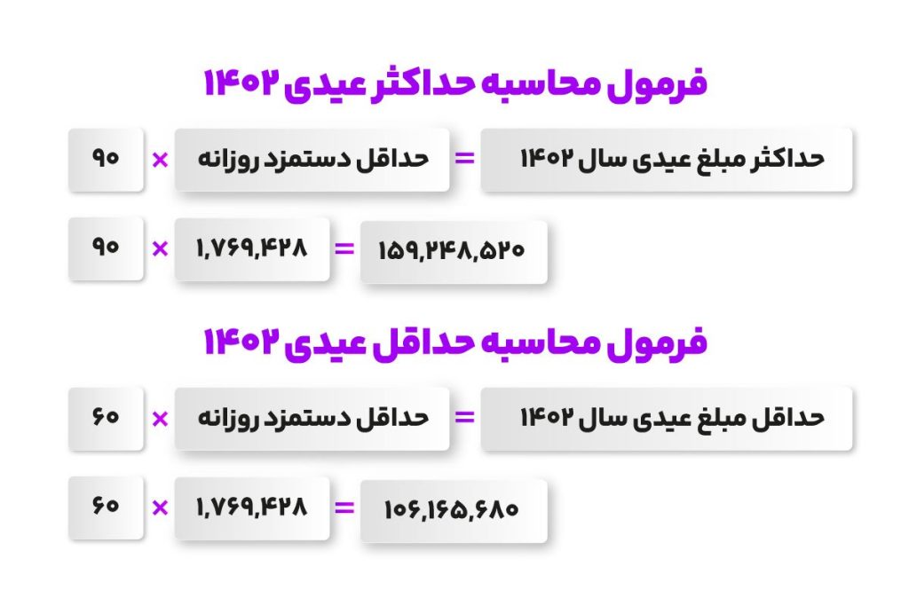 مبلغ عیدی 