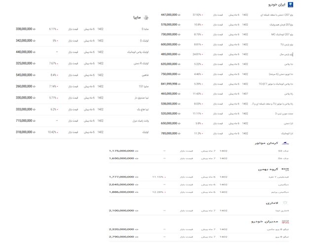 قیمت خودرو اتحادیه تهران