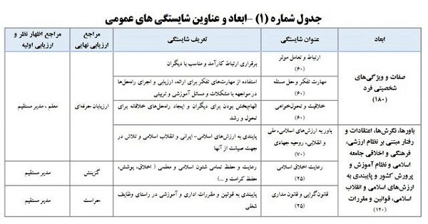 اخبار رتبه بندی معلمان