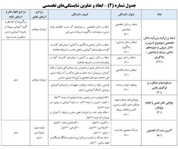 رتبه بندی فرهنگیان